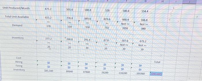 Please formulate the problem as an LP model and