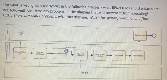 List what is wrong with the syntax in the