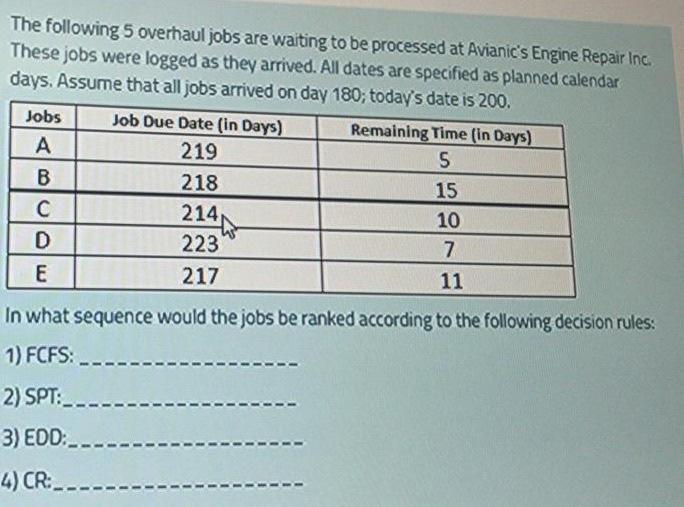 The following 5 overhaul jobs are waiting to be