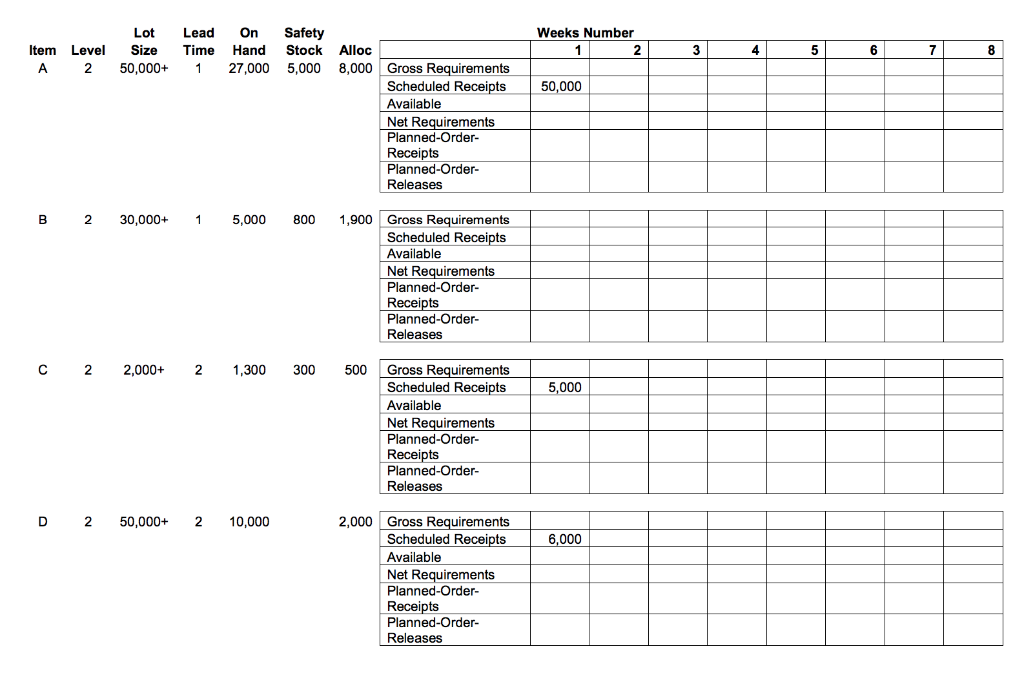 QUESTION 1 In which weeks do we have