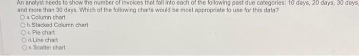 An analyst needs to show the number of invoices