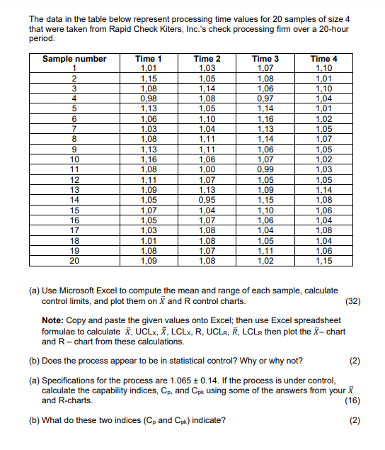 The data in the table below represent processing