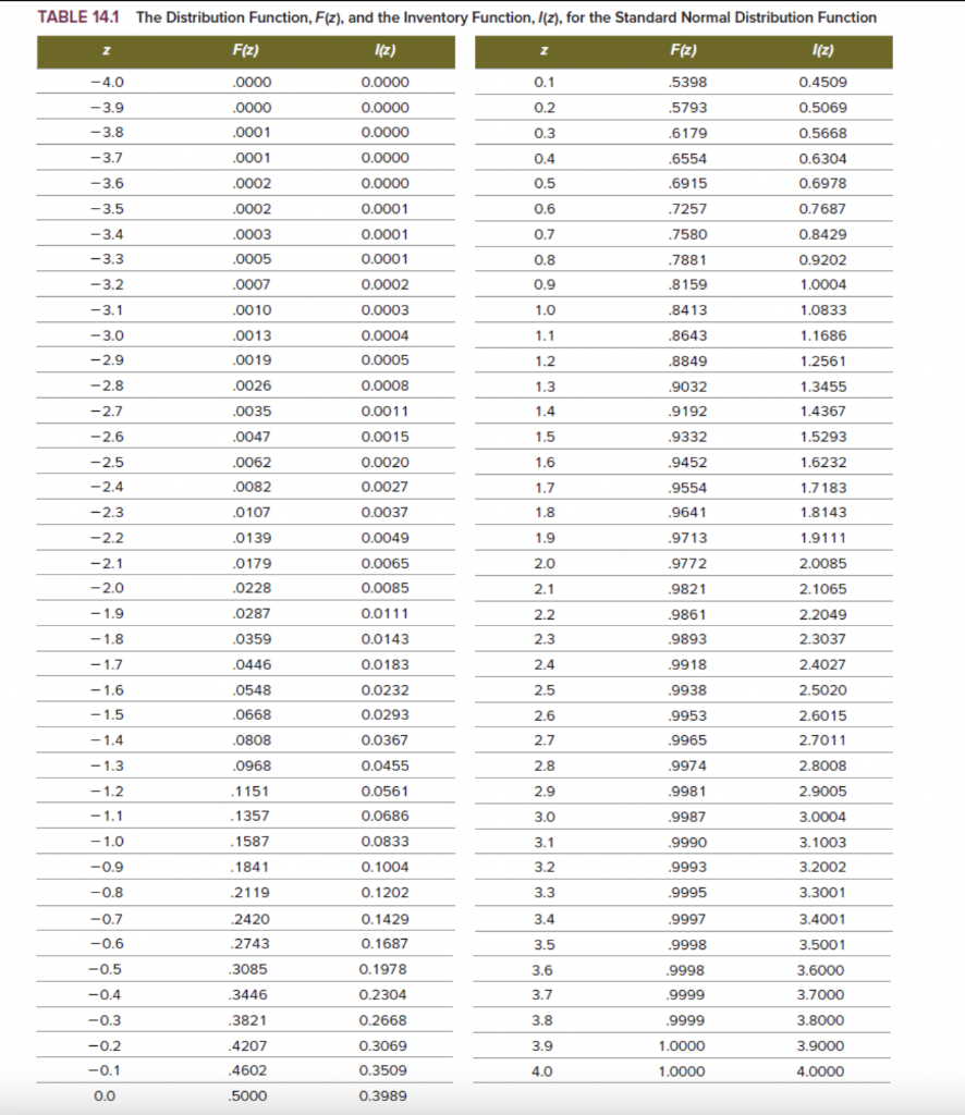 ACold Inc is a frozen food distributor with 10
