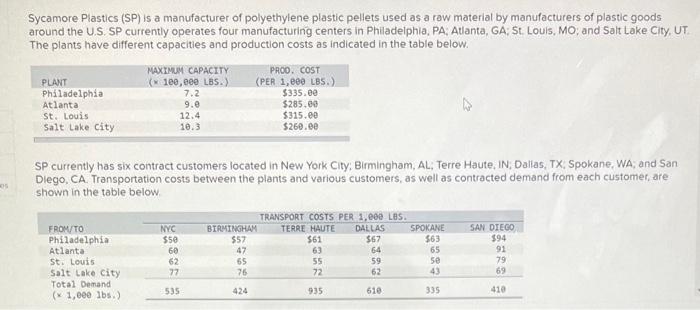 Sycamore Plastics (SP) is a manufacturer of