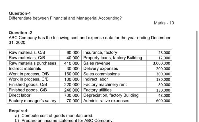 Question-1 Differentiate between Financial and