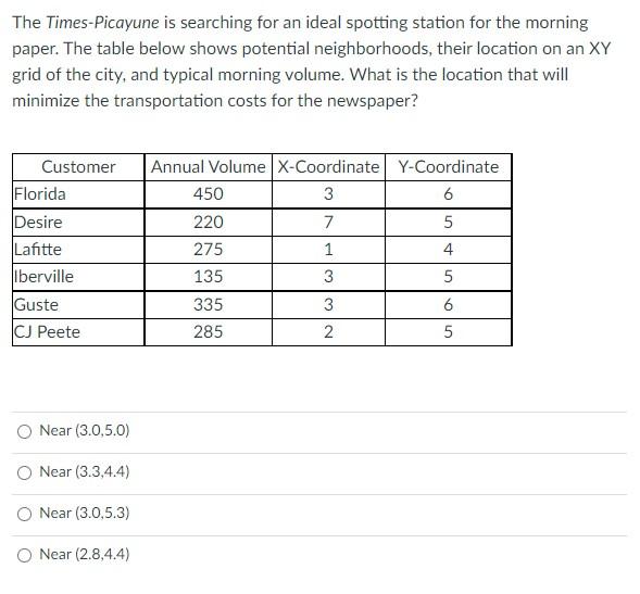 The Times-Picayune is searching for an ideal