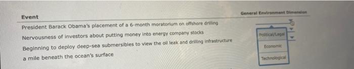 General Environment Event Political President