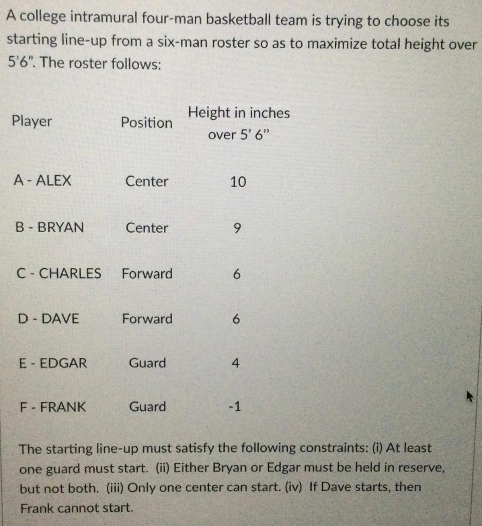 A college intramural four-man basketball team is