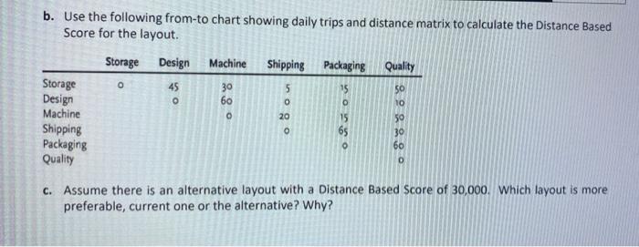 Q2. Given the following facility layout a.