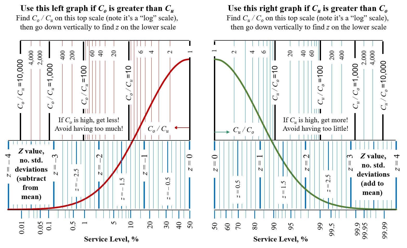 Let's say you are ordering food for your wedding