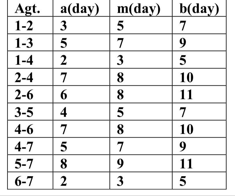Q4: For a part of a construction project (the