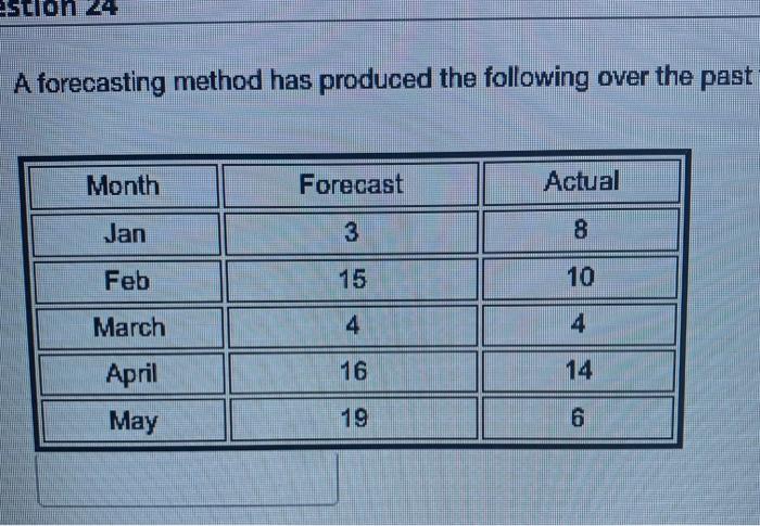 what is the MEAN ABSOLUTE DEVIATION? selon 24 A
