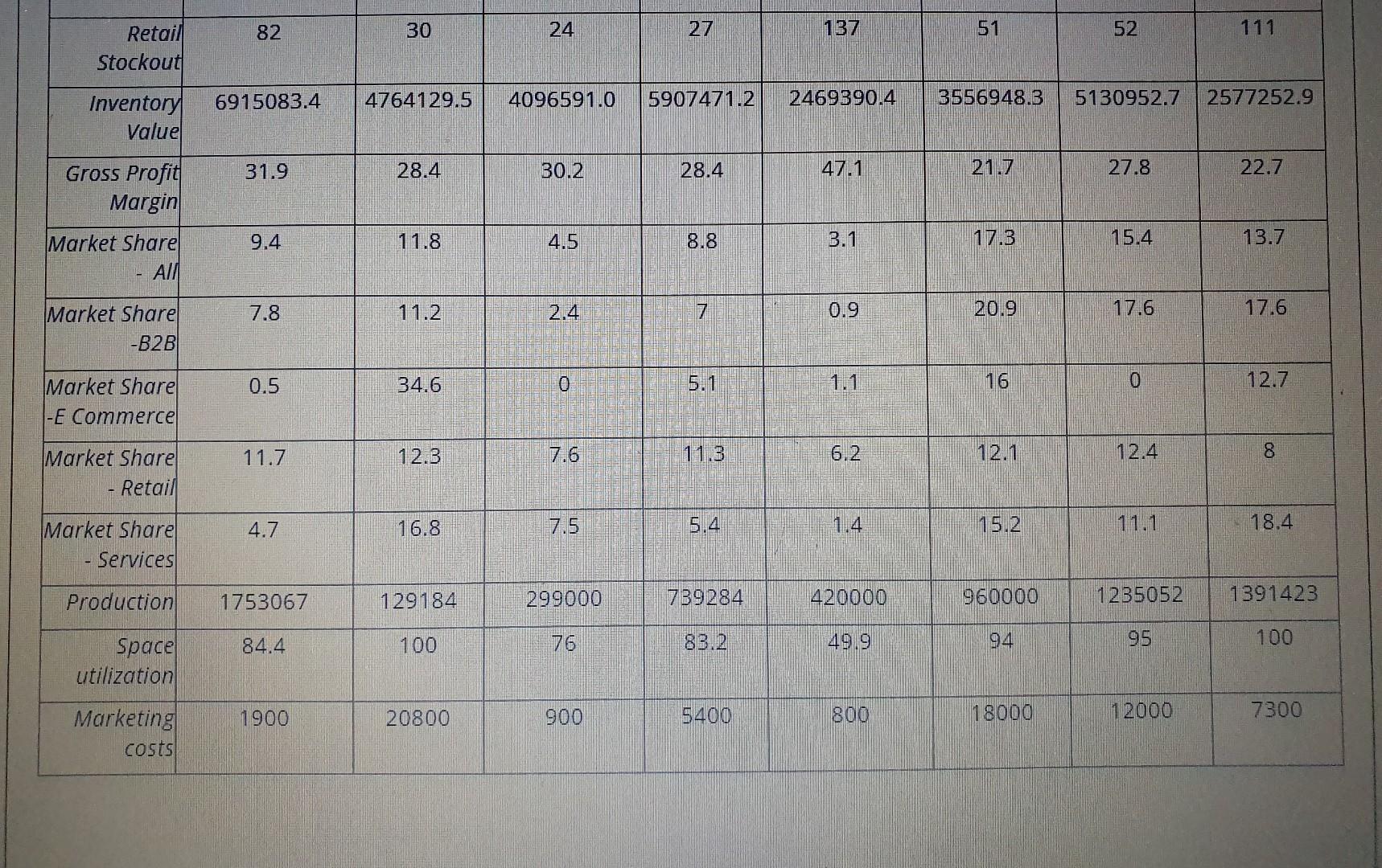 subject: Strategic Management Develop a Strategy