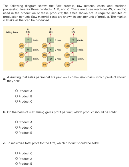 The following diagram shows the flow process, raw
