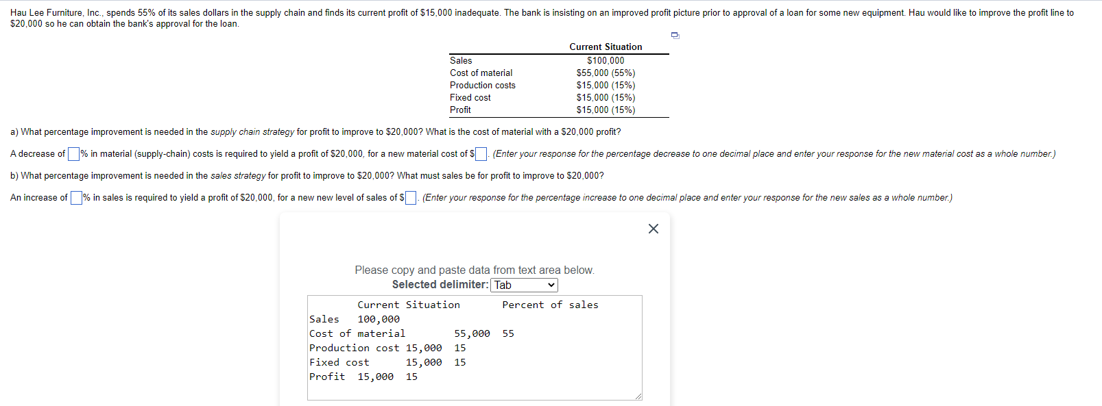 Han Lee Furniture, Inc, spends 55% of its sales