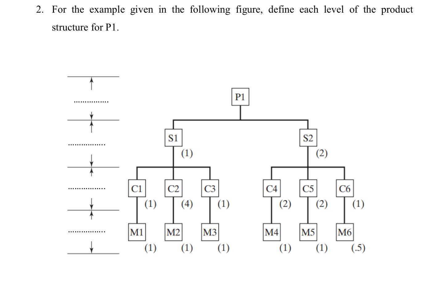 MRP Solve 2 and 3 ASAP please For the example