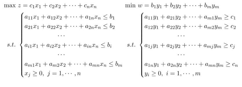 For the normal max problem, its dual is the