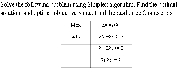 Solve the following problem using Simplex