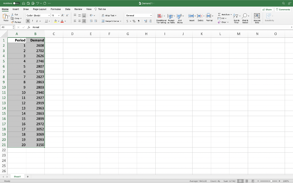 The attached data set contains historical sales
