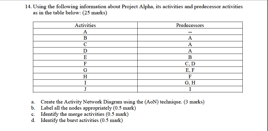 14. Using the following information about Project