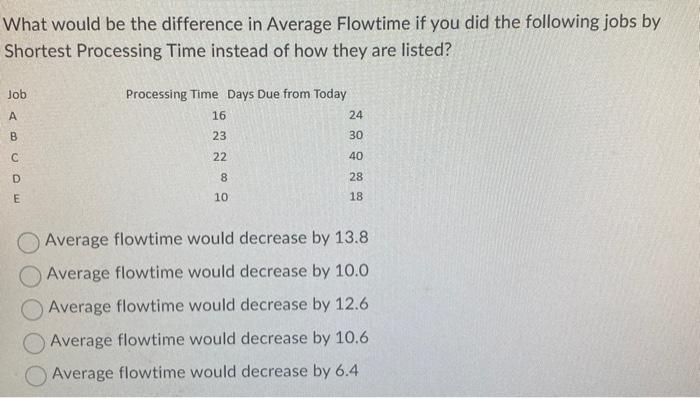 What would be the difference in Average Flowtime
