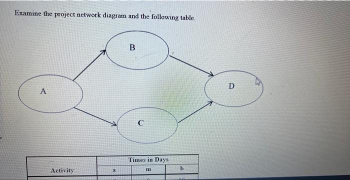 6 7 Examine the project network diagram and the