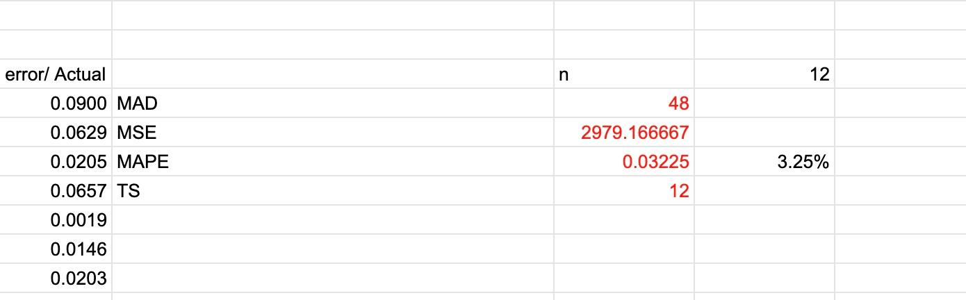 Does the managements technique outperform the