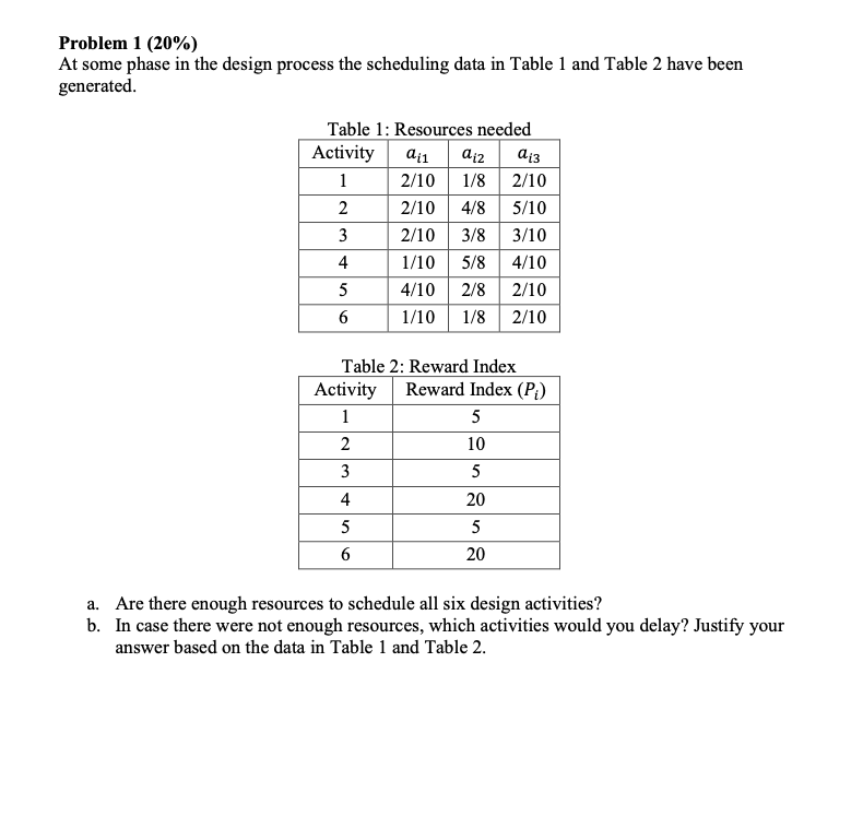 Problem 1 (20%) At some phase in the design