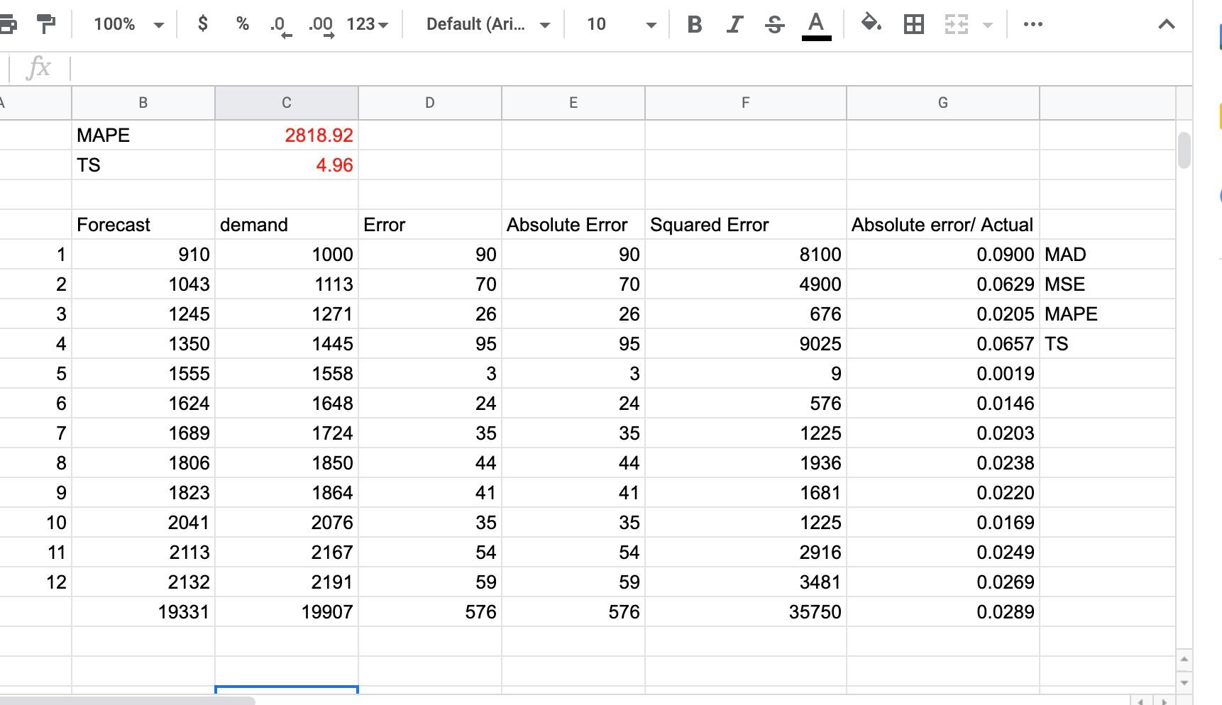 Does the managements technique outperform the