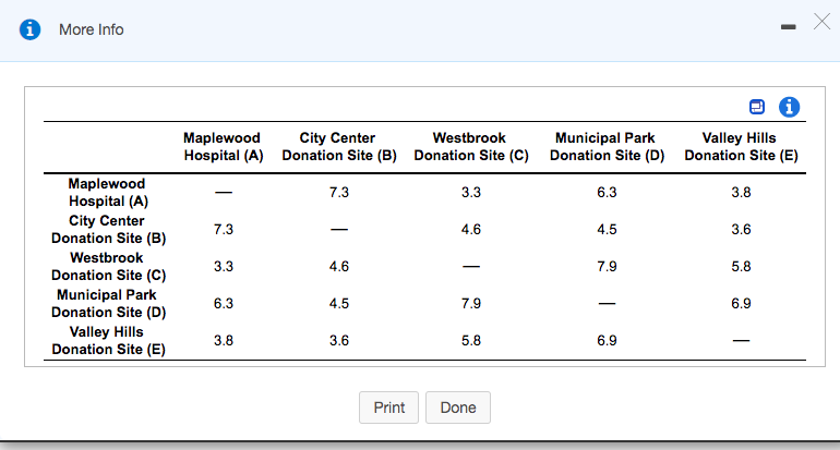 On a daily basis, the Vampire Van is dispatched