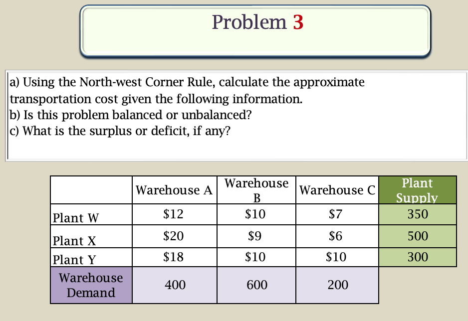 a) Using the North-west Corner Rule, calculate