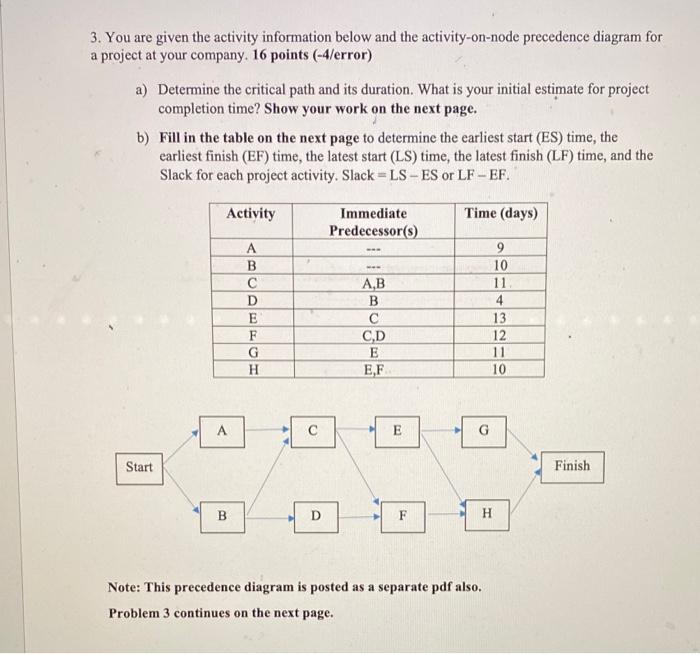 3. You are given the activity information below