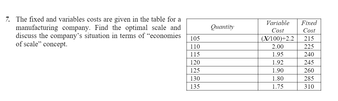 x=35 Quantity 7. The fixed and variables costs