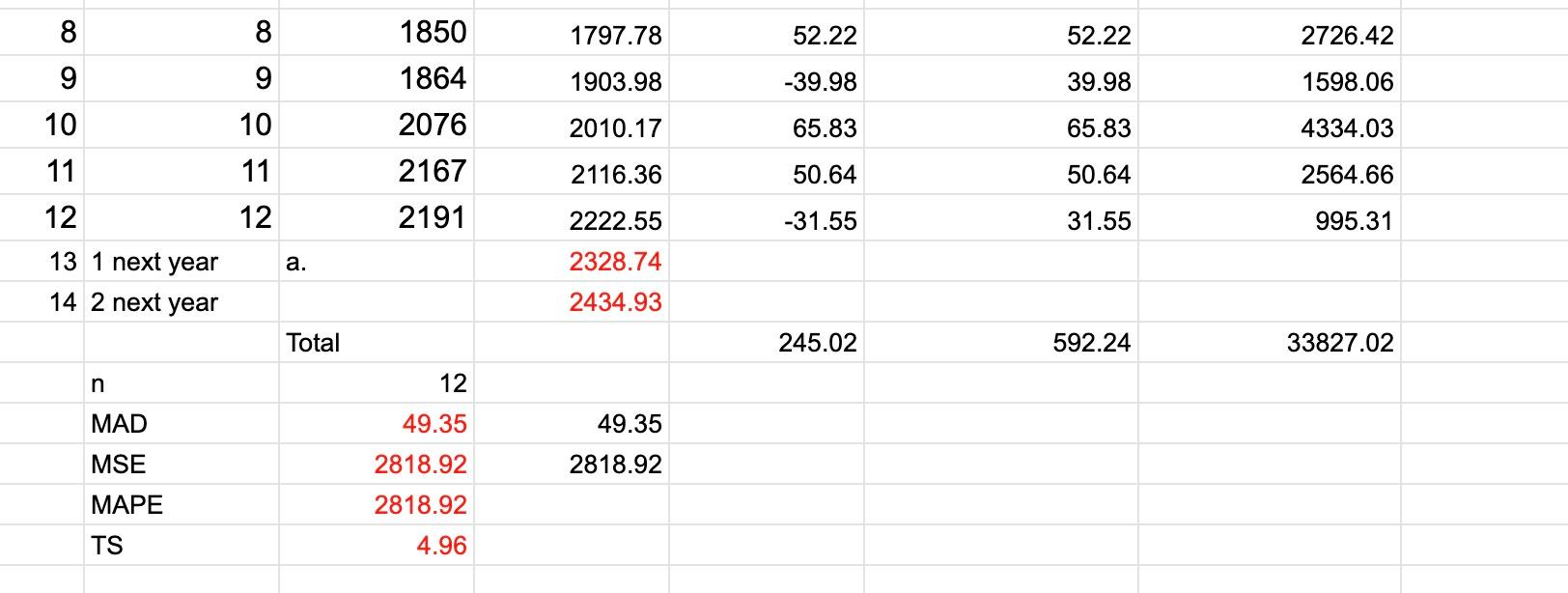 Does the managements technique outperform the