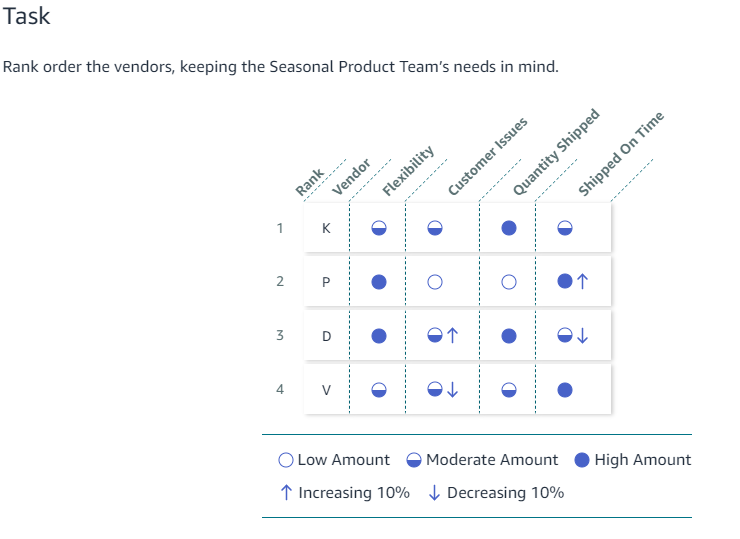 Hi, The Seasonal Product Team needs a vendor who