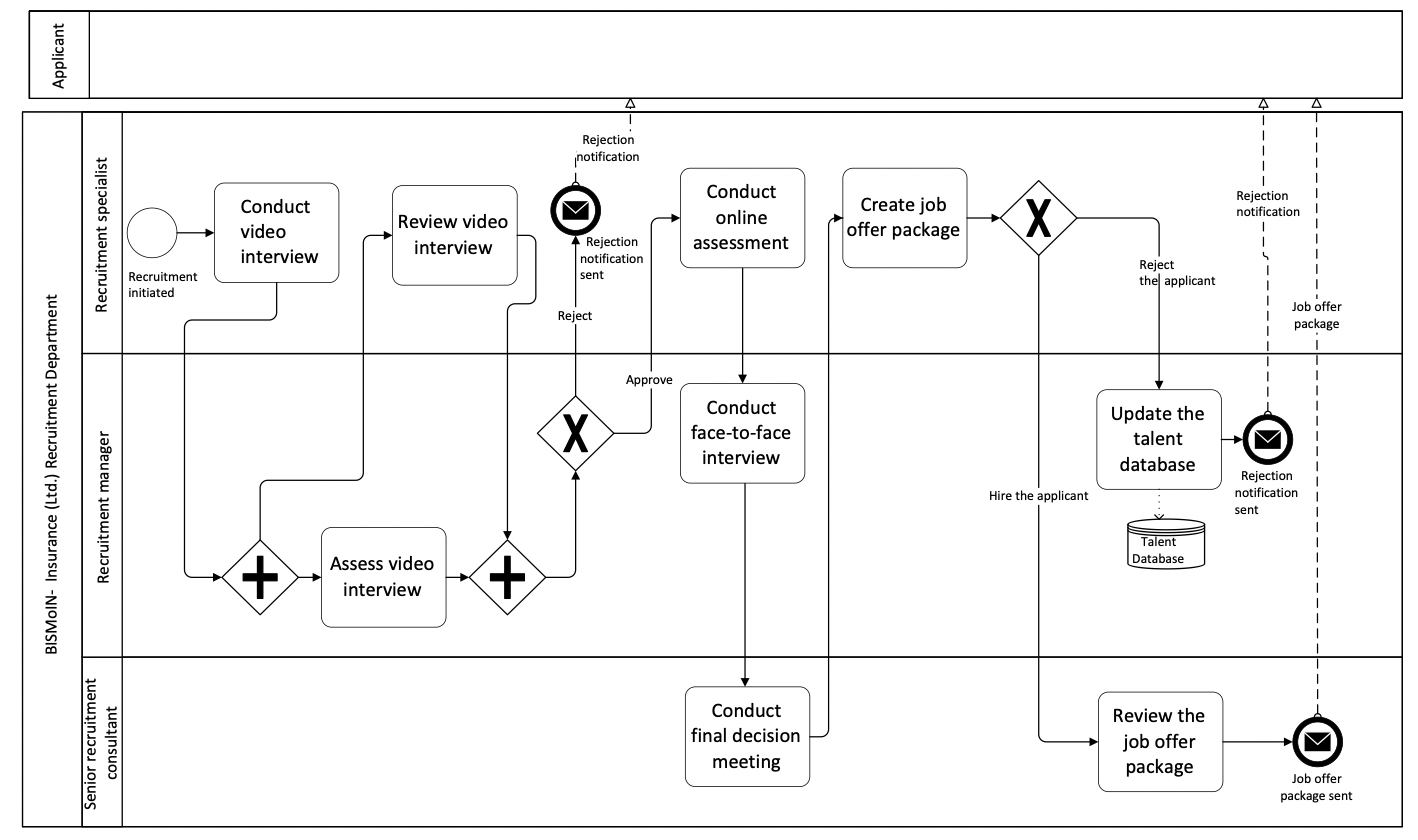 The BISMoIN Insurance (Ltd.) recruitment