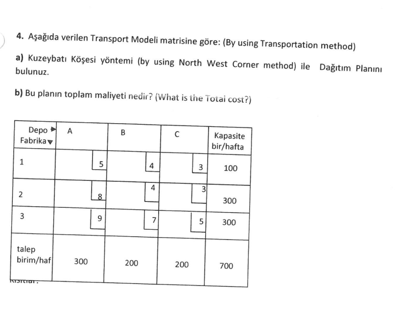 4. Aada verilen Transport Modeli matrisine gre: