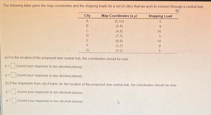 The following table gives the map coordinates and