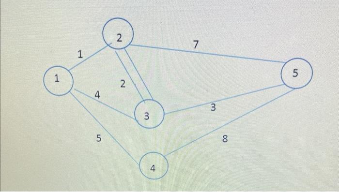 Use Excel solver to find the shortest route