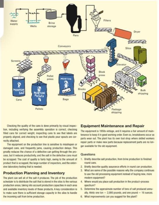 Introduction far private label. There are two