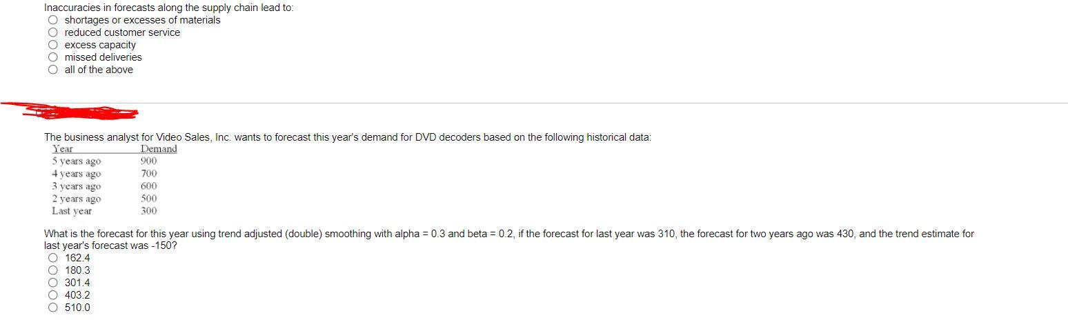 Inaccuracies in forecasts along the supply chain