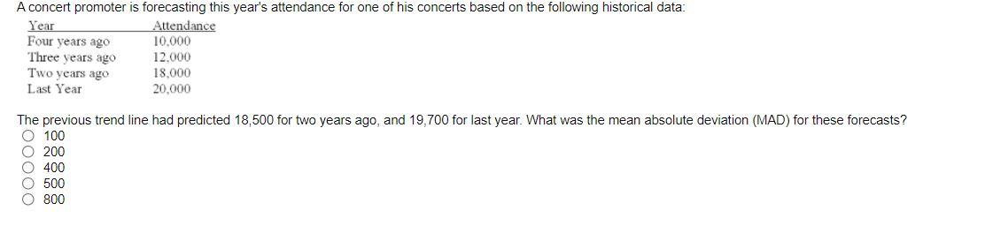 Inaccuracies in forecasts along the supply chain
