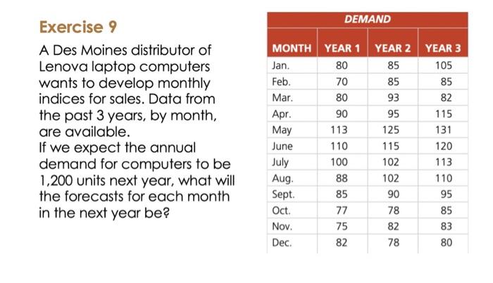 Exercise 9 A Des Moines distributor of Lenova