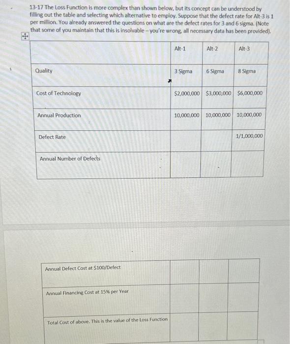 13-17 The Loss Function is more complex than