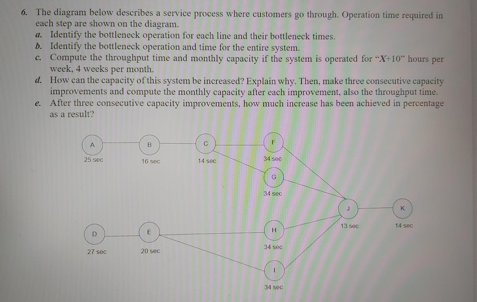 6. The diagram below describes a service process