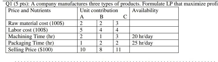 QI (5 pts): A company manufactures three types of