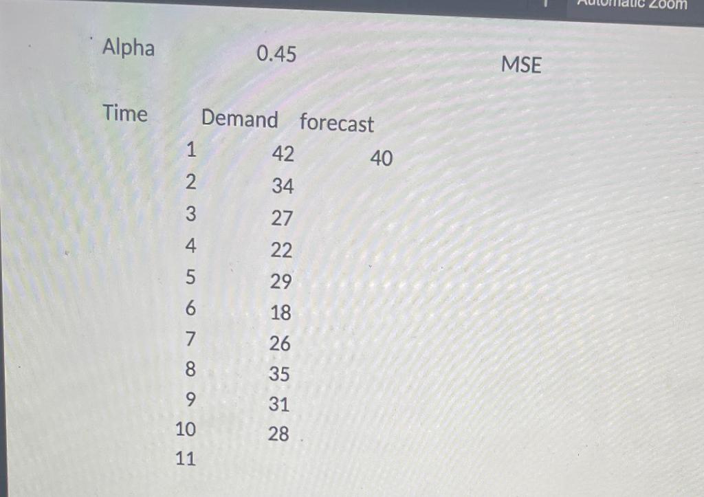 q: use the exponential smoothing method to find