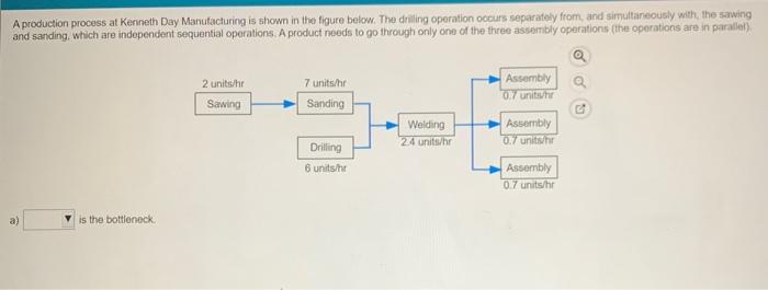 A production process at Kenneth Day Manufacturing