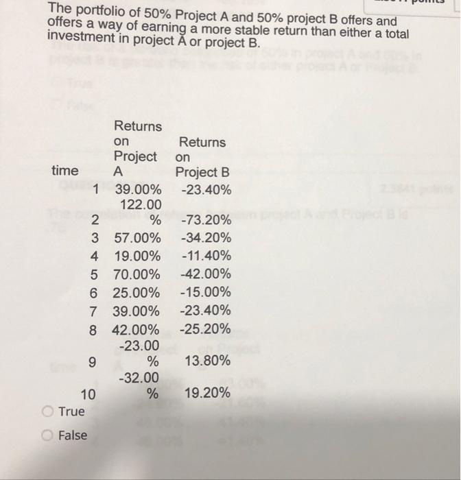 The portfolio of 50% Project A and 50% project B