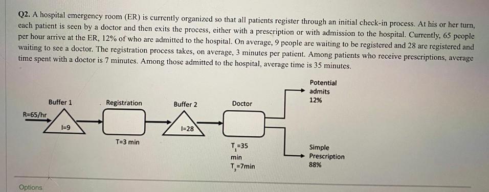 Q2. A hospital emergency room (ER) is currently
